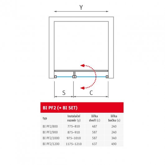 BI PF2+BI SET_TAB_